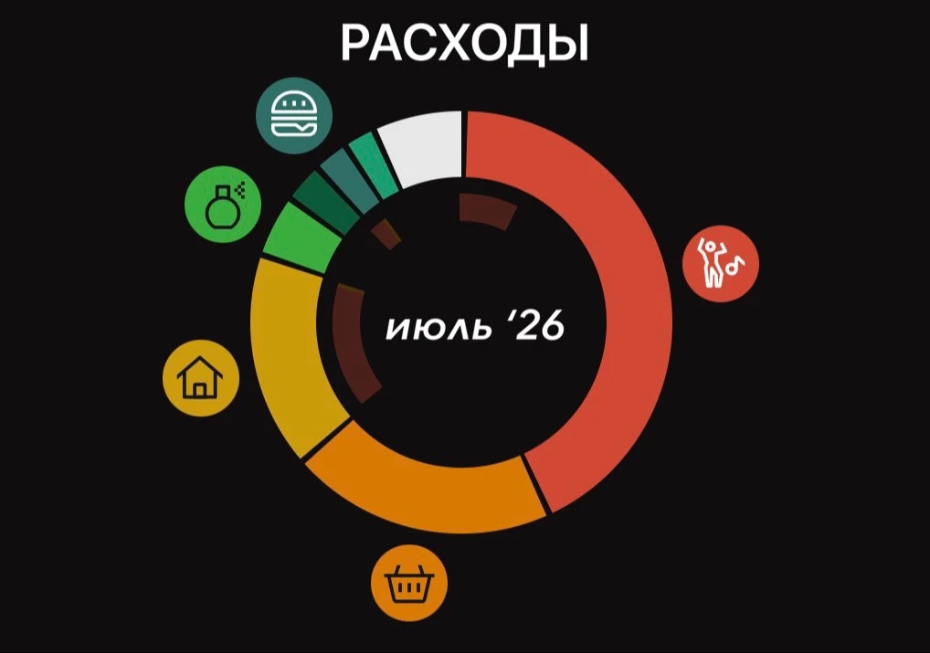 Расходы июля