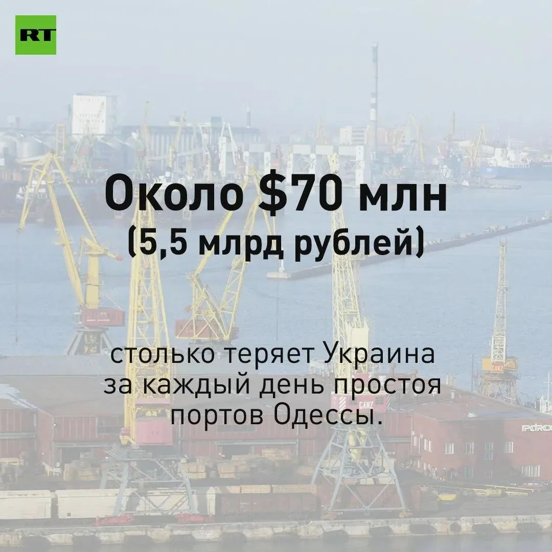 $70 млн (5,5 млрд рублей) — во столько украинские СМИ оценили ежедневные потери Киева и...