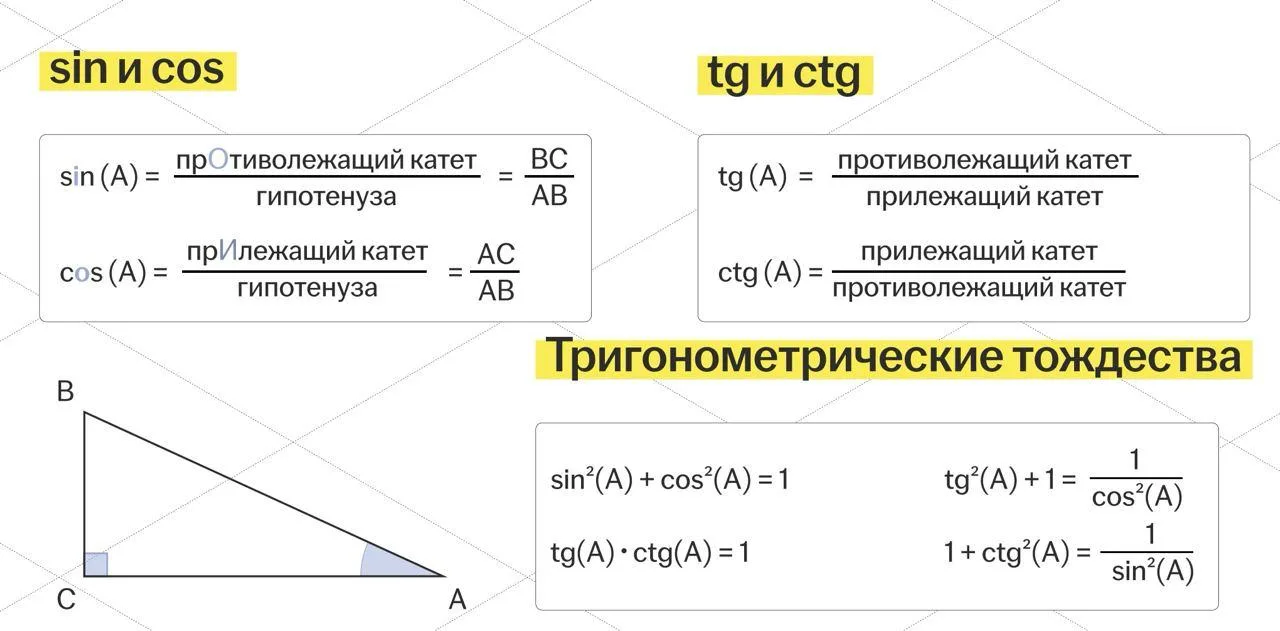 боишься тригонометрии?