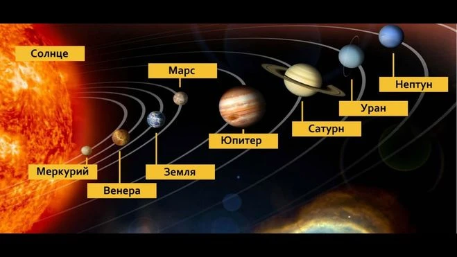 🌌 Продолжаем изучать астрономию! Или для всех, кто влюблён в звёзды: впереди — парад п...