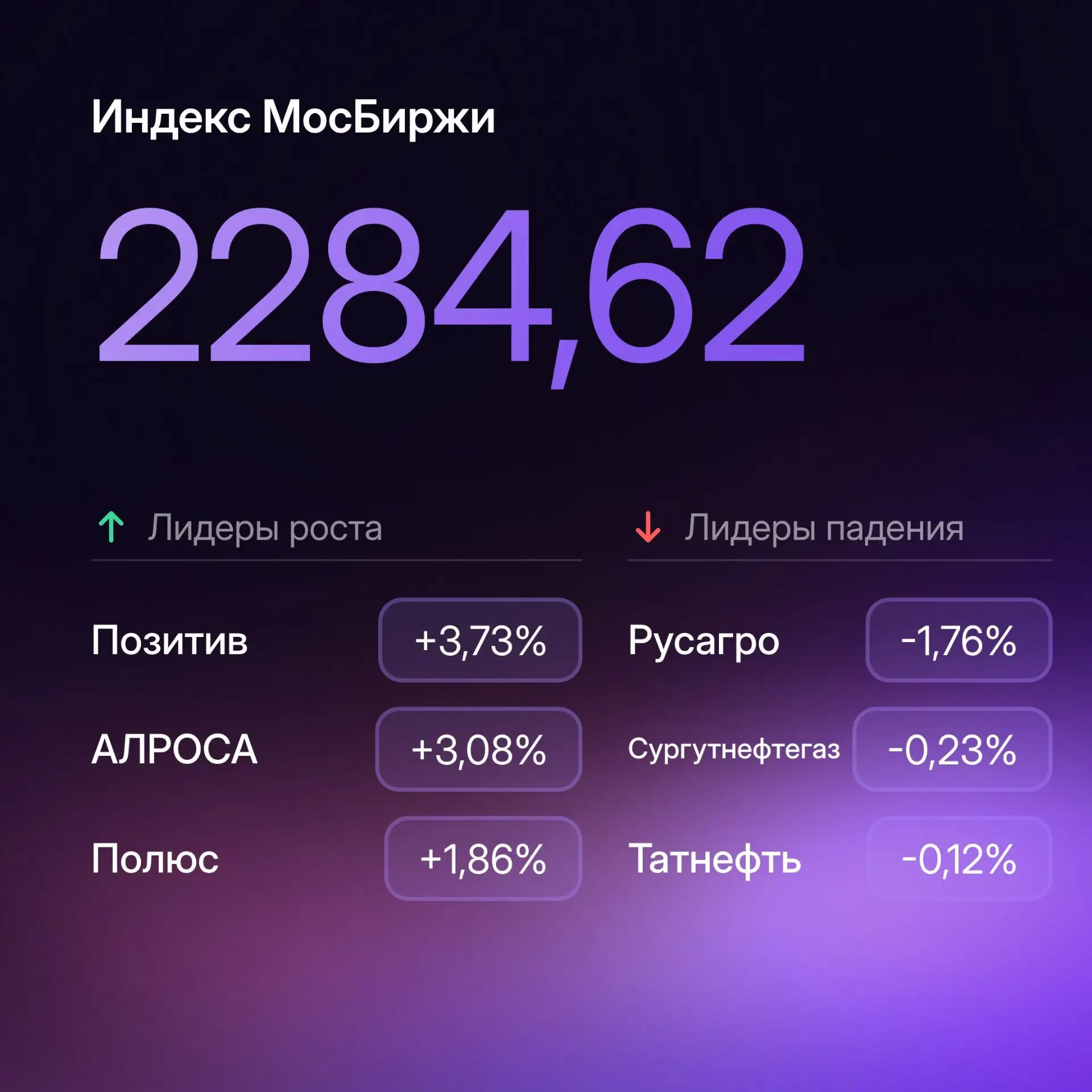 Индексы Азии и США в плюсе: главное к утру 5 августа

💻 Что происходит на рынках: курсы, котировки,