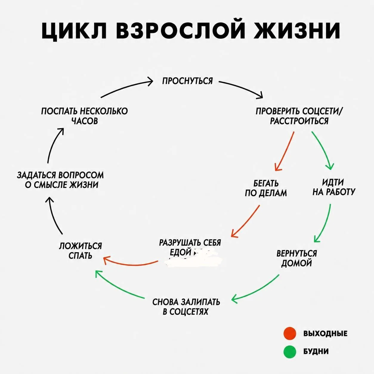 Меняем зеленый маршрут на красный: сегодня пятница, дамы и господа💃