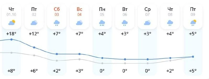 ❄️Первый снег ожидается уже 5 октября в Сургуте