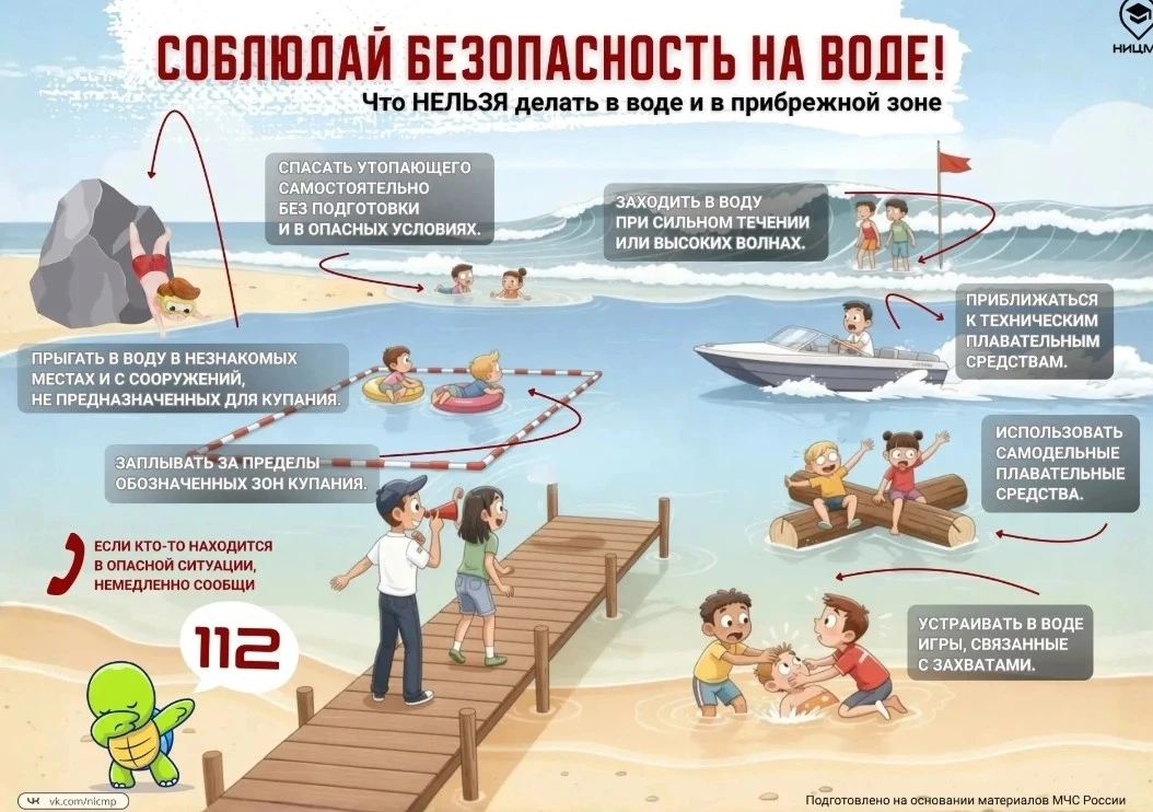 🌊 Почему важно соблюдать правила безопасности на воде?

Согласно данным МЧС России, ежегодно в летн