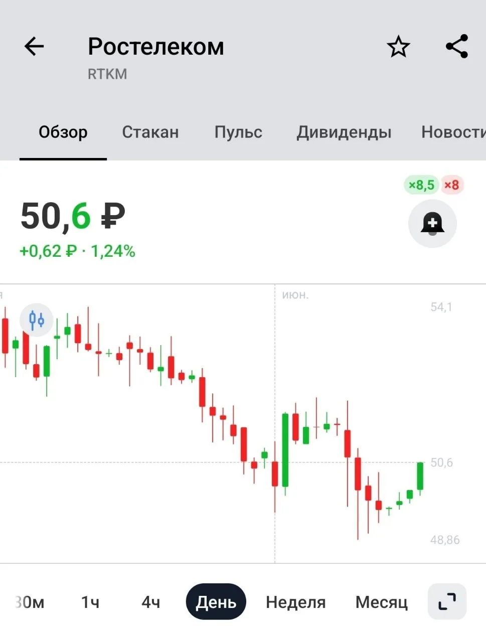 ПОКУПКА LONG!
📱Ростелеком

Тикер: #RTKM

🟢 ВХОД: 50.6Р
🔴 Стоп: 48.2P
💰 Цель: 65Р (+28.46%)
🕯 Ди