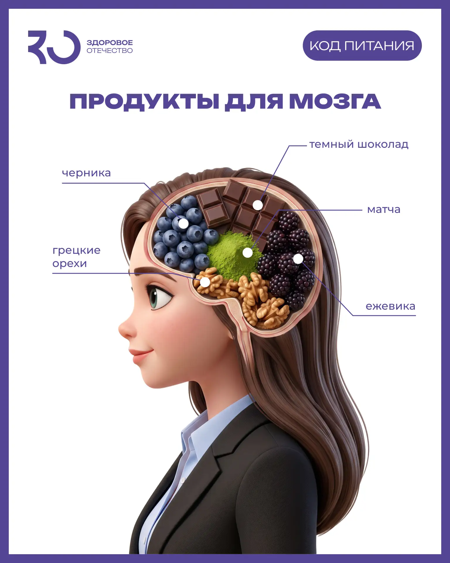 Еда — это топливо для организма