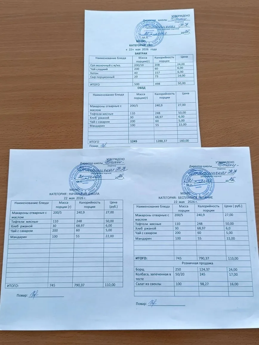 Информация о фактически предоставленном питании обучающихся начальных классов на соотве...