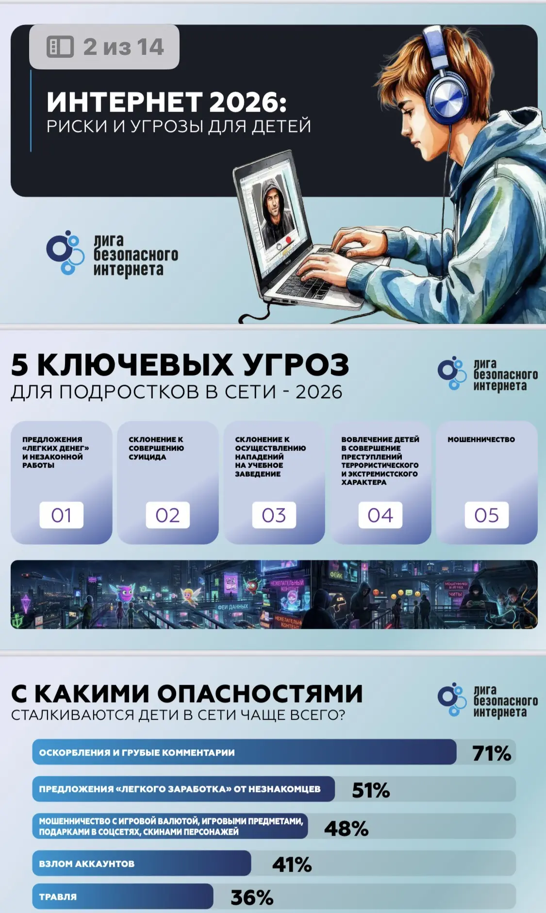Рассказываем о ключевых угрозах для подростков в сети интернет
Уважаемые родители и дети , будьте ос