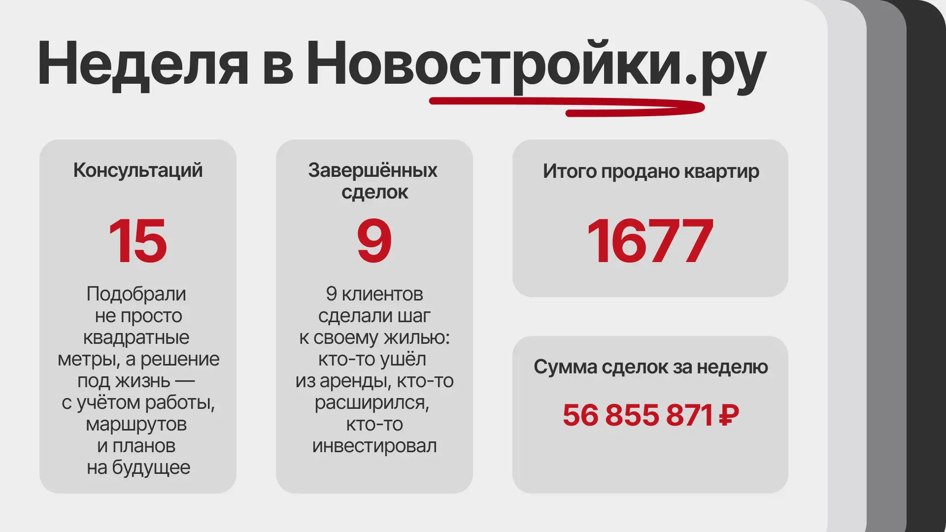 🚀 НАША НЕДЕЛЯ В ЦИФРАХ 🚀