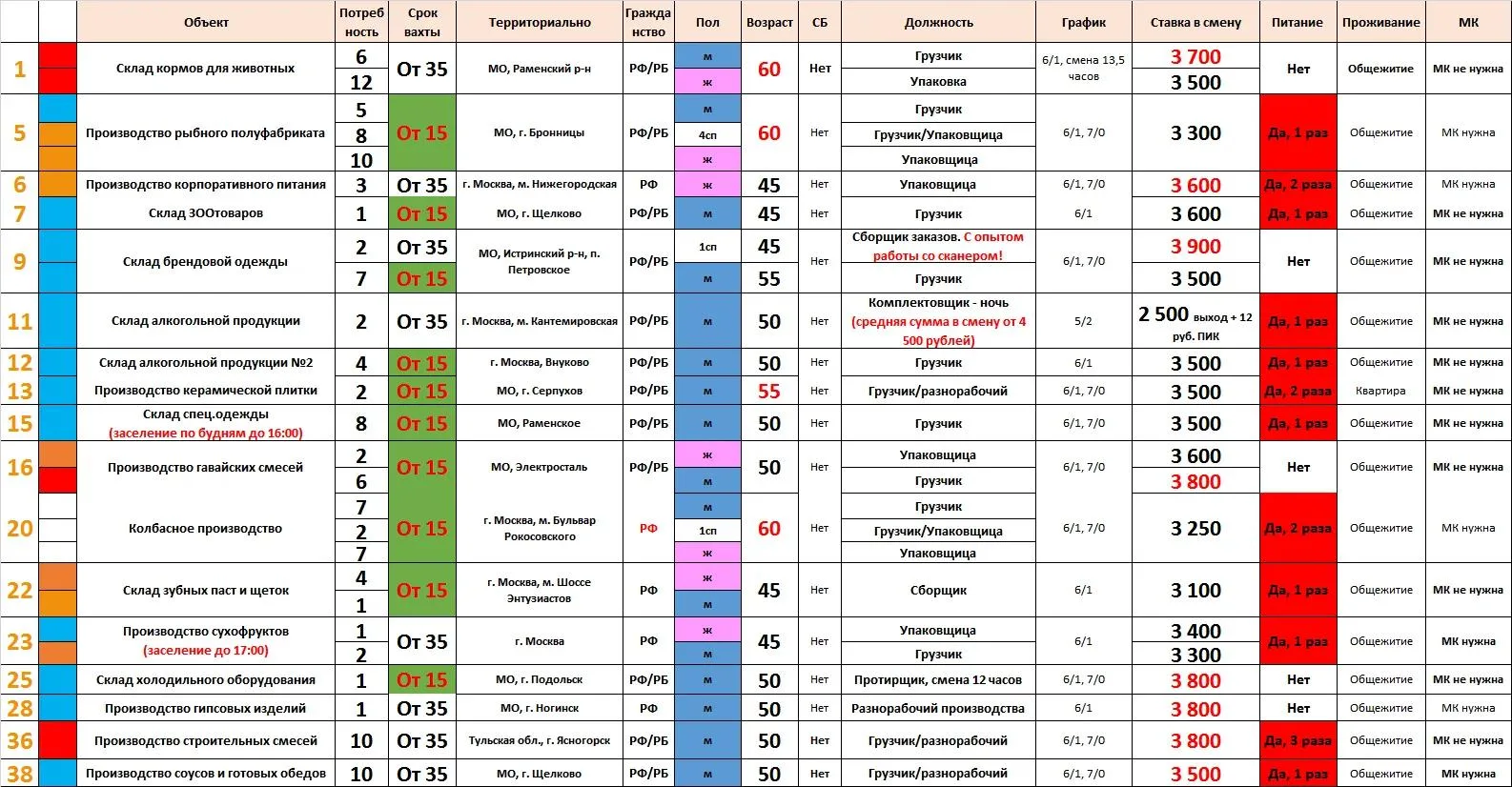 ЗАЯВКА 31.08