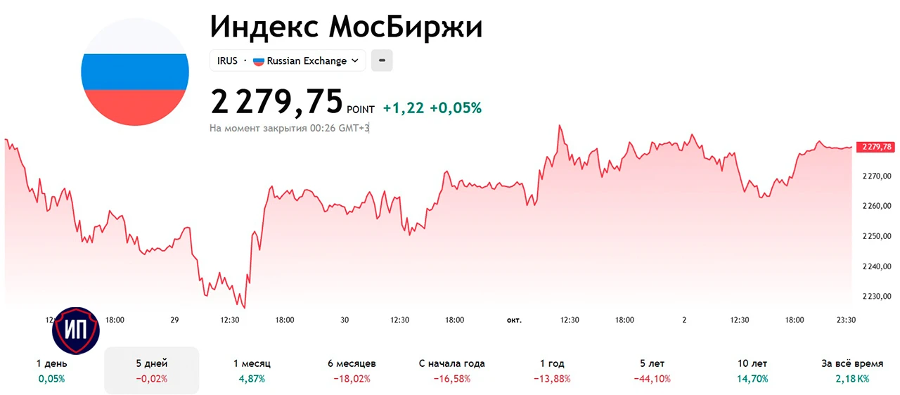 🔥Неделю бежали, чтобы остаться на месте
