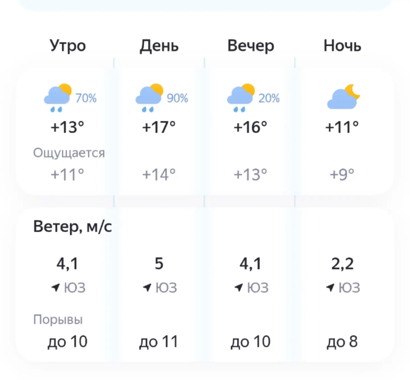 🌦️В Можайске сегодня дождь. Температура до +17° С. Ветер юго-западный до 5 м/с. Порывы ветра до 11 