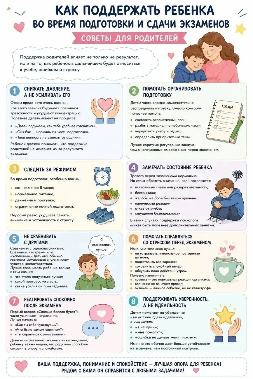 Не сдал ОГЭ/ЕГЭ
ПАМЯТКА ДЛЯ РОДИТЕЛЕЙ: как поддержать ребёнка.
Родители, в первую очередь САМИ СОХРА
