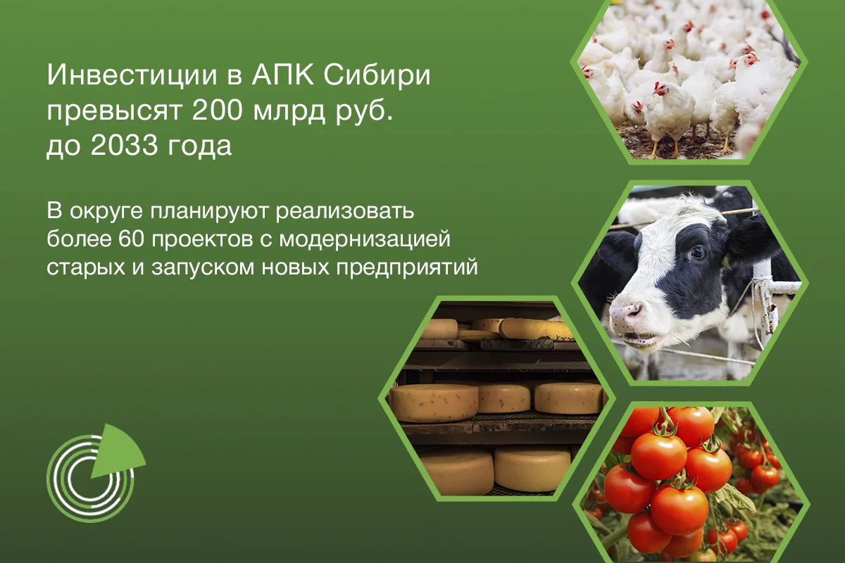 ИНВЕСТИЦИИ В АПК СИБИРИ ПРЕВЫСЯТ 200 МЛРД РУБ. ДО 2033 ГОДА