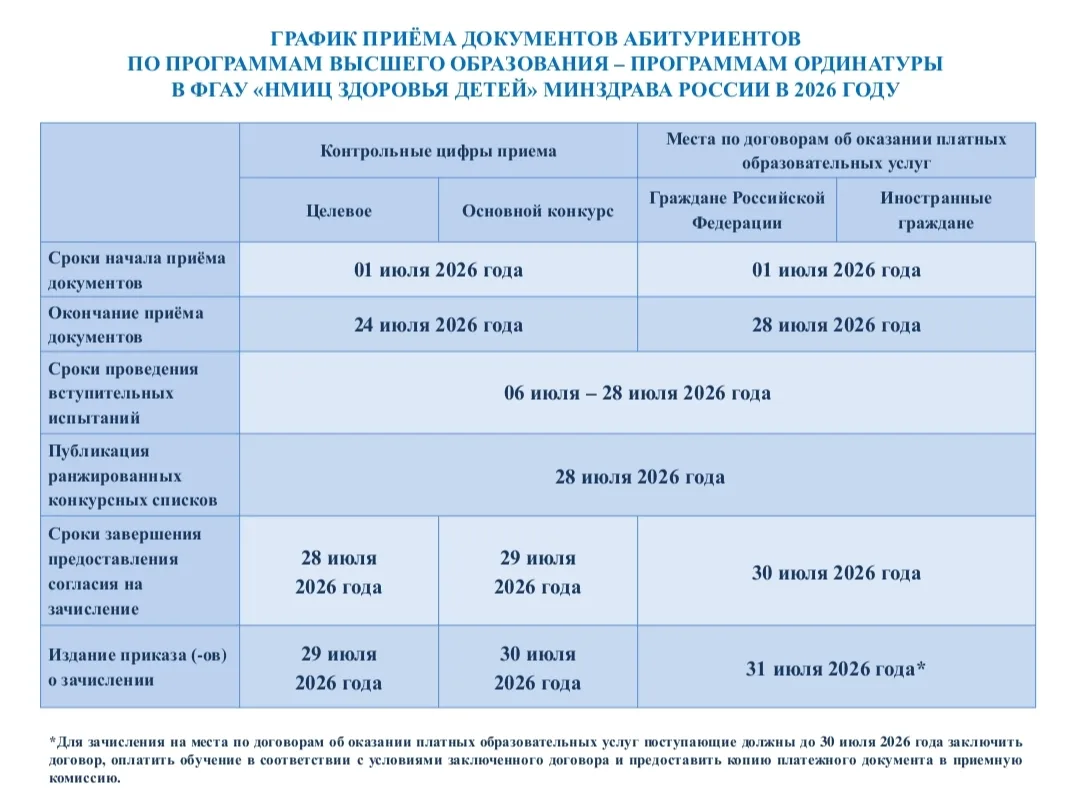 #ординатураНЦЗД