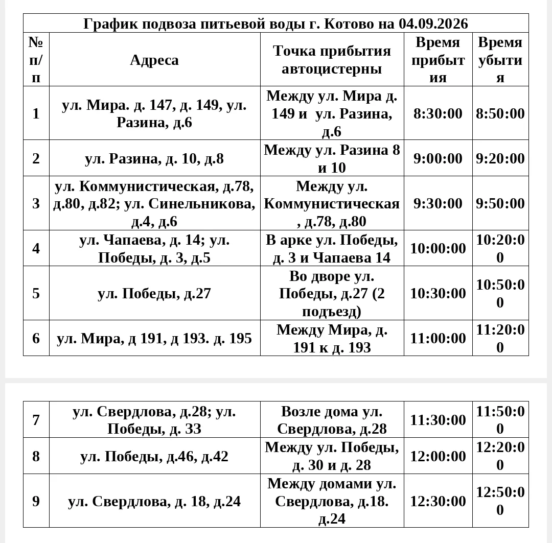 График подвоза питьевой воды г. Котово на 04.09.2026