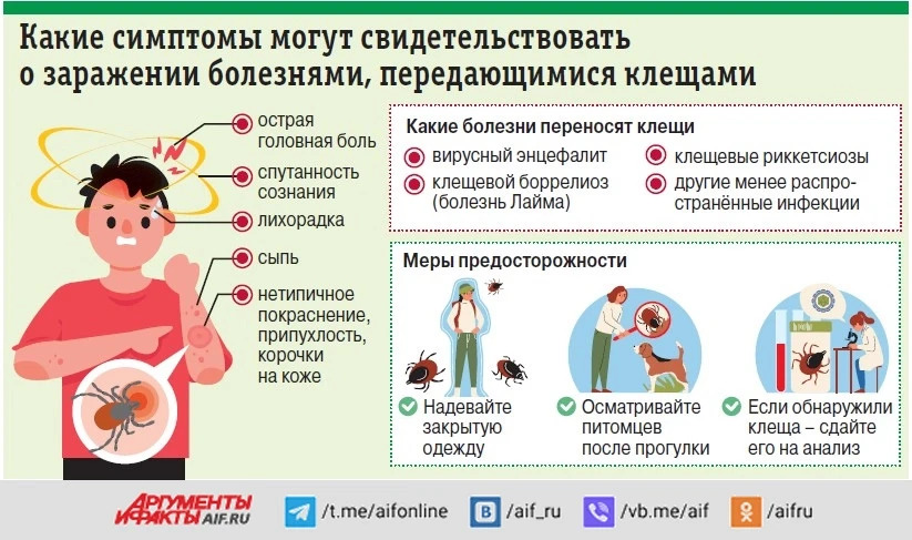 ✅С начала сезона в Пермском крае зарегистрировано 1843 обращений граждан по поводу прис...