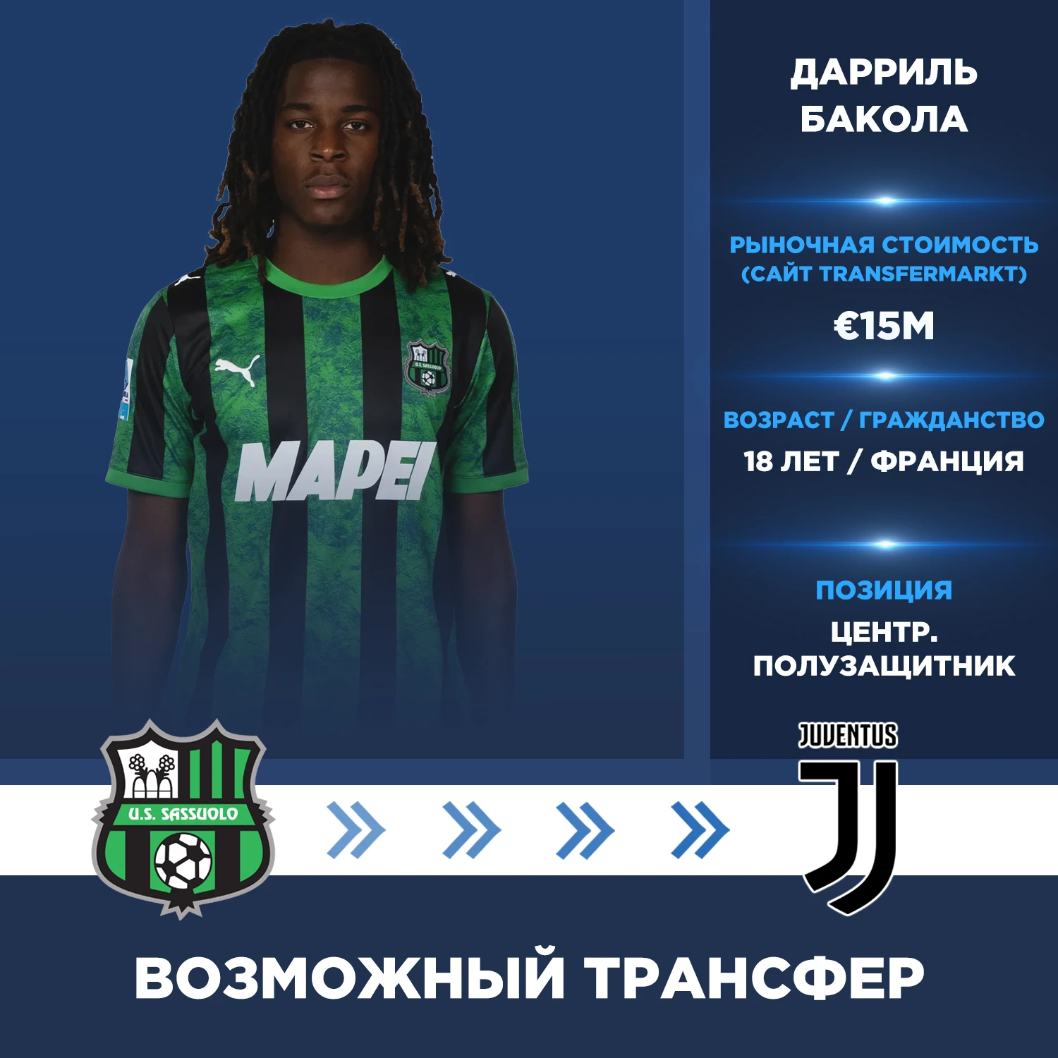 La Gazzetta dello Sport: «Ювентус» хочет подписать Дарриля Бакола из «Сассуоло». Туринс...