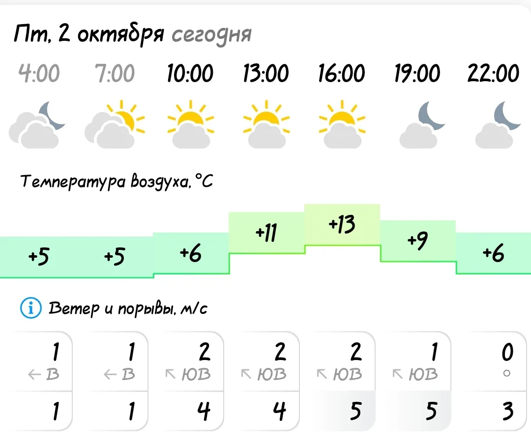 ПОГОДА В КОЗУЛЬКЕ