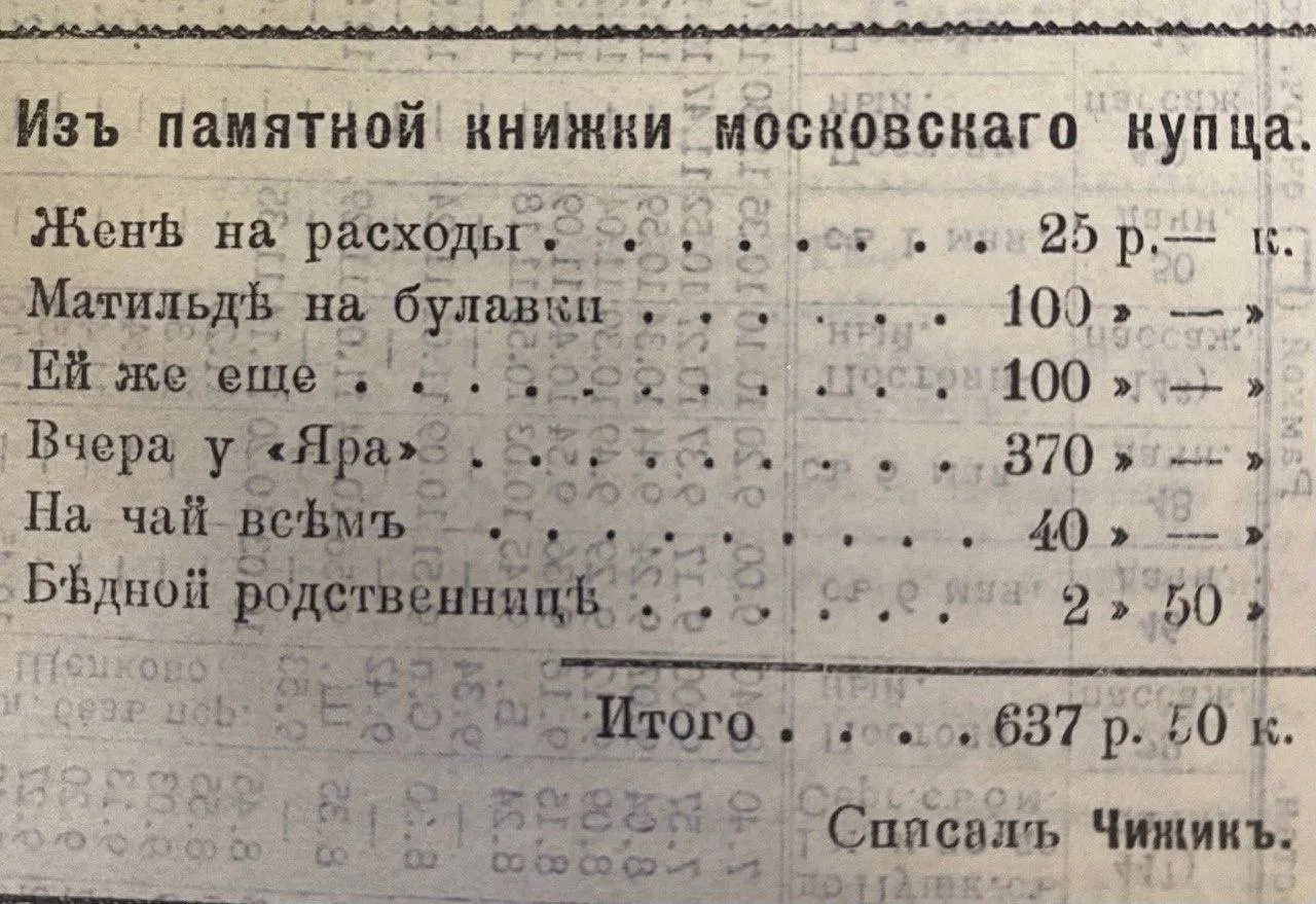 Финансовые приоритеты московского купца в 1909 году.