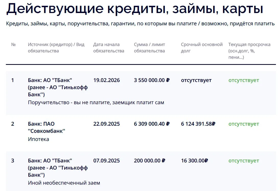Рефинансирование с высокой долговой нагрузкой