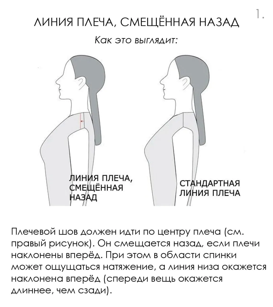 🔺️Корректировка выкройки: изменяем линию плеча 

Как быть, если линия плечевого шва смещена вперёд 