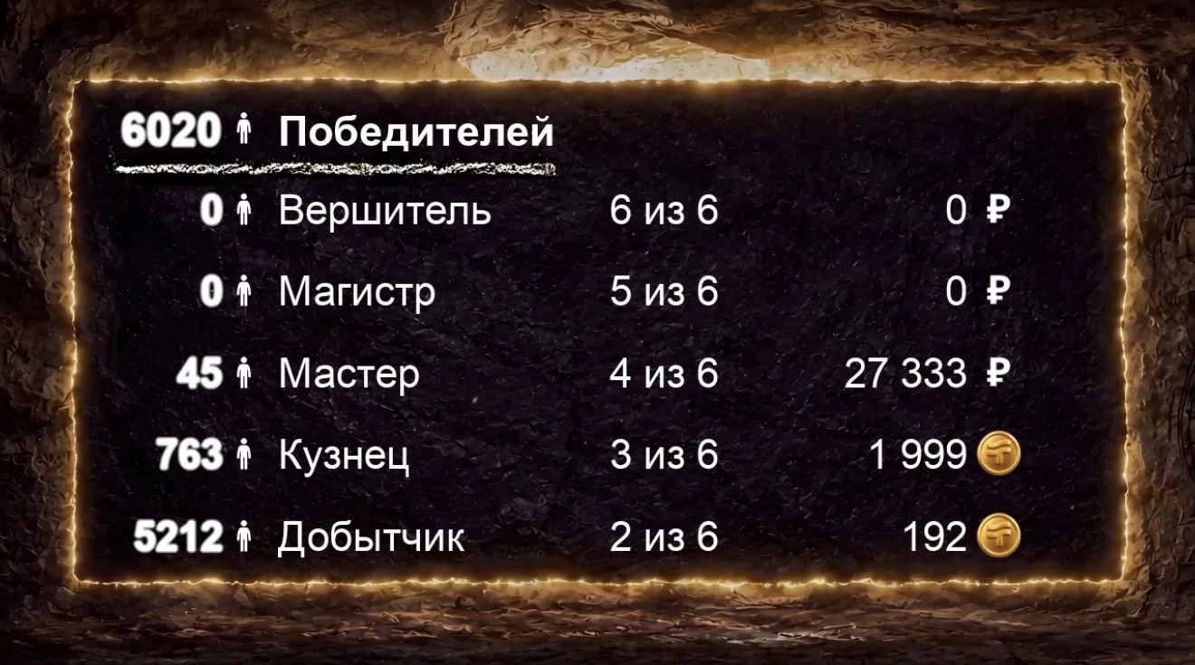 💫 Результаты розыгрыша акции «Путёвка в чудо» уже известны!