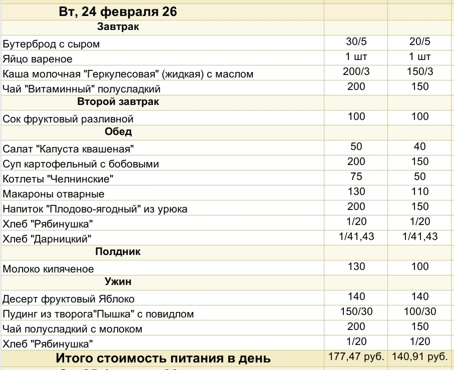 Представляем вашему вниманию меню на сегодня