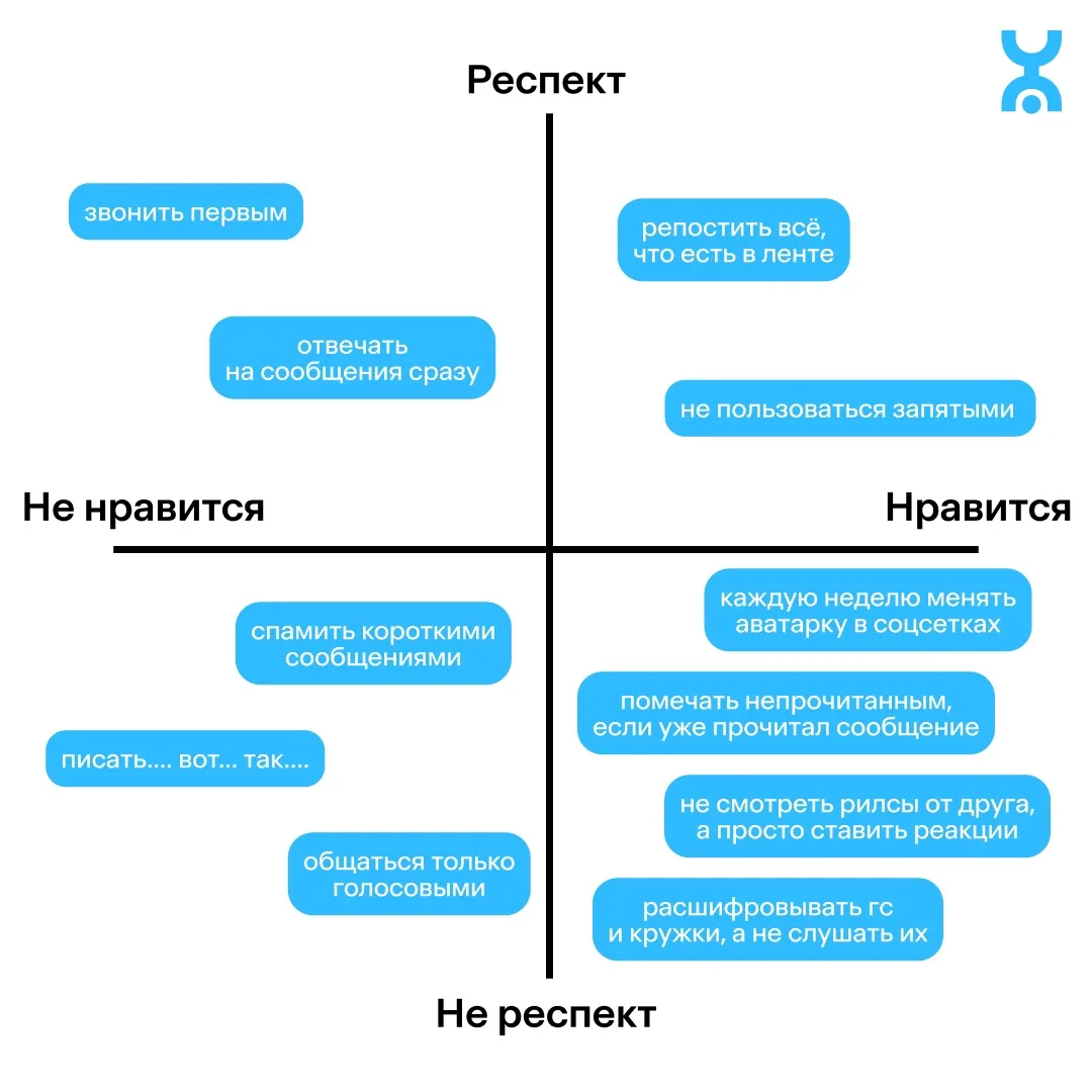 В респект + нравится забыл добавить «Пользоваться тарифами только со смешными названиями». Вот вам «