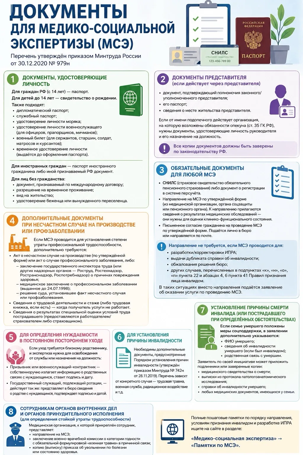 📋 Сохраните, чтобы не потерять: все документы для медико-социальной экспертизы (МСЭ) — в одной карт