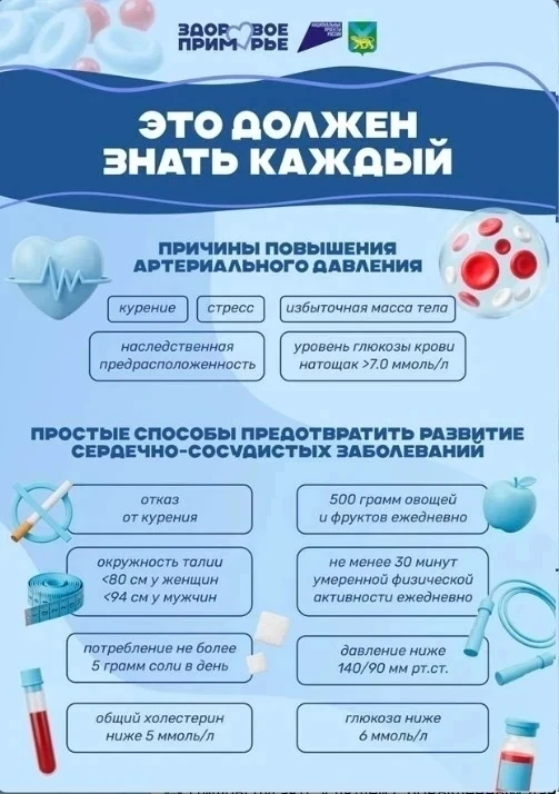 🩺 С 11 по 17 мая в Приморье — Неделя борьбы с артериальной гипертонией