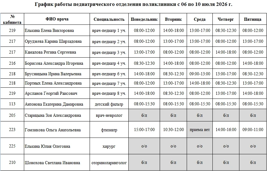✍Уважаемые пациенты! 
 
Обращаем ваше внимание на актуальное расписание приемов специалистов поликли