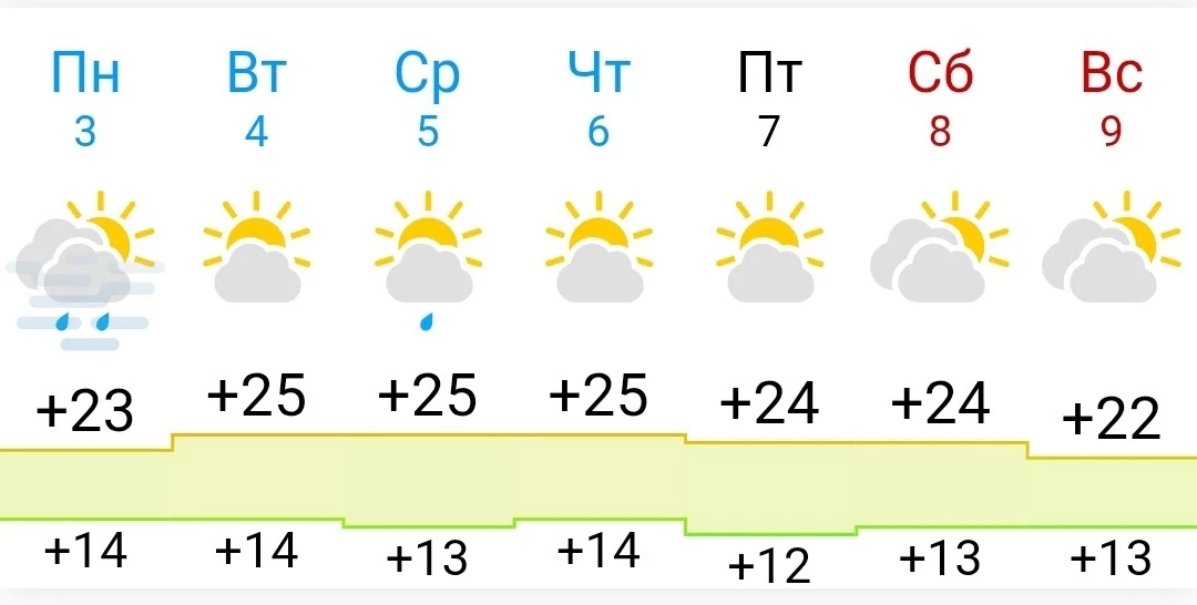 ✨ Ваш шанс поймать летнее настроение! ✨

🌤️ Не упустите возможность насладиться солнечной погодой и
