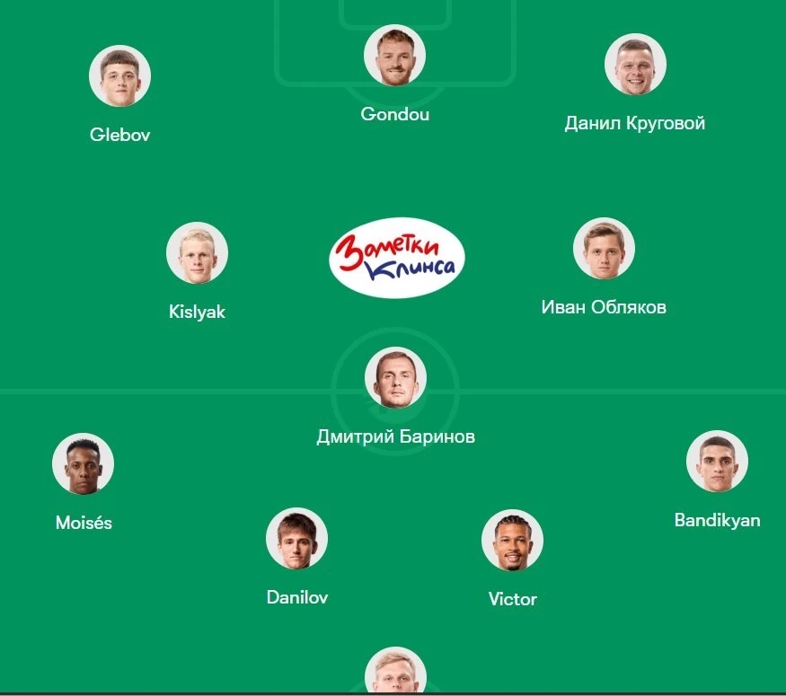 ⚽️ Новый сезон! 

Несколько ушатов воды я на вас выливать не стану, как это сделал Егорчик, потому ч