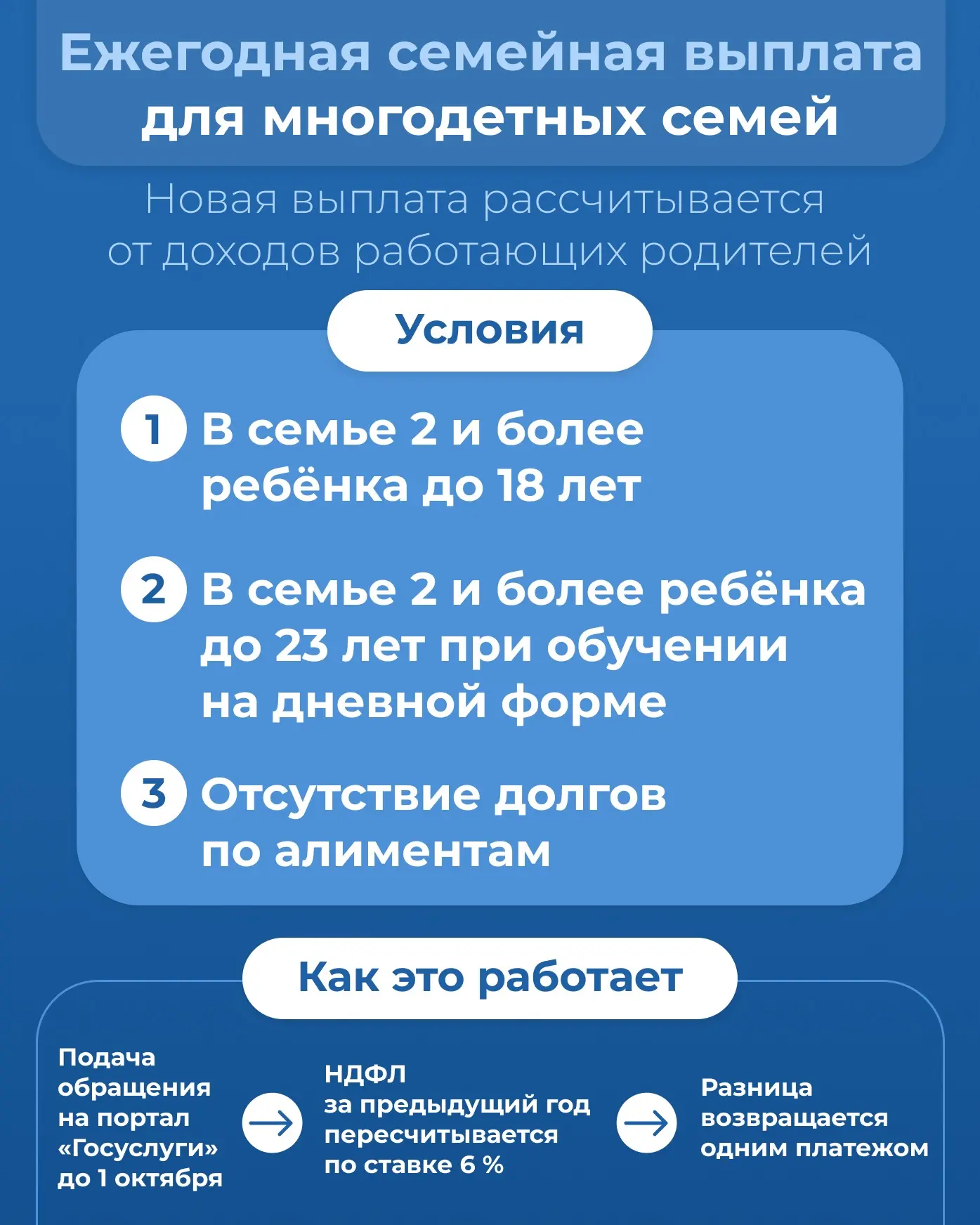 Новая мера поддержки нацпроекта «Семья» – ежегодная семейная выплата.