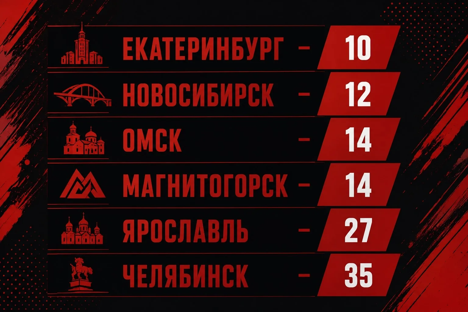 Немного информации на тему хоккеистов-омичей.