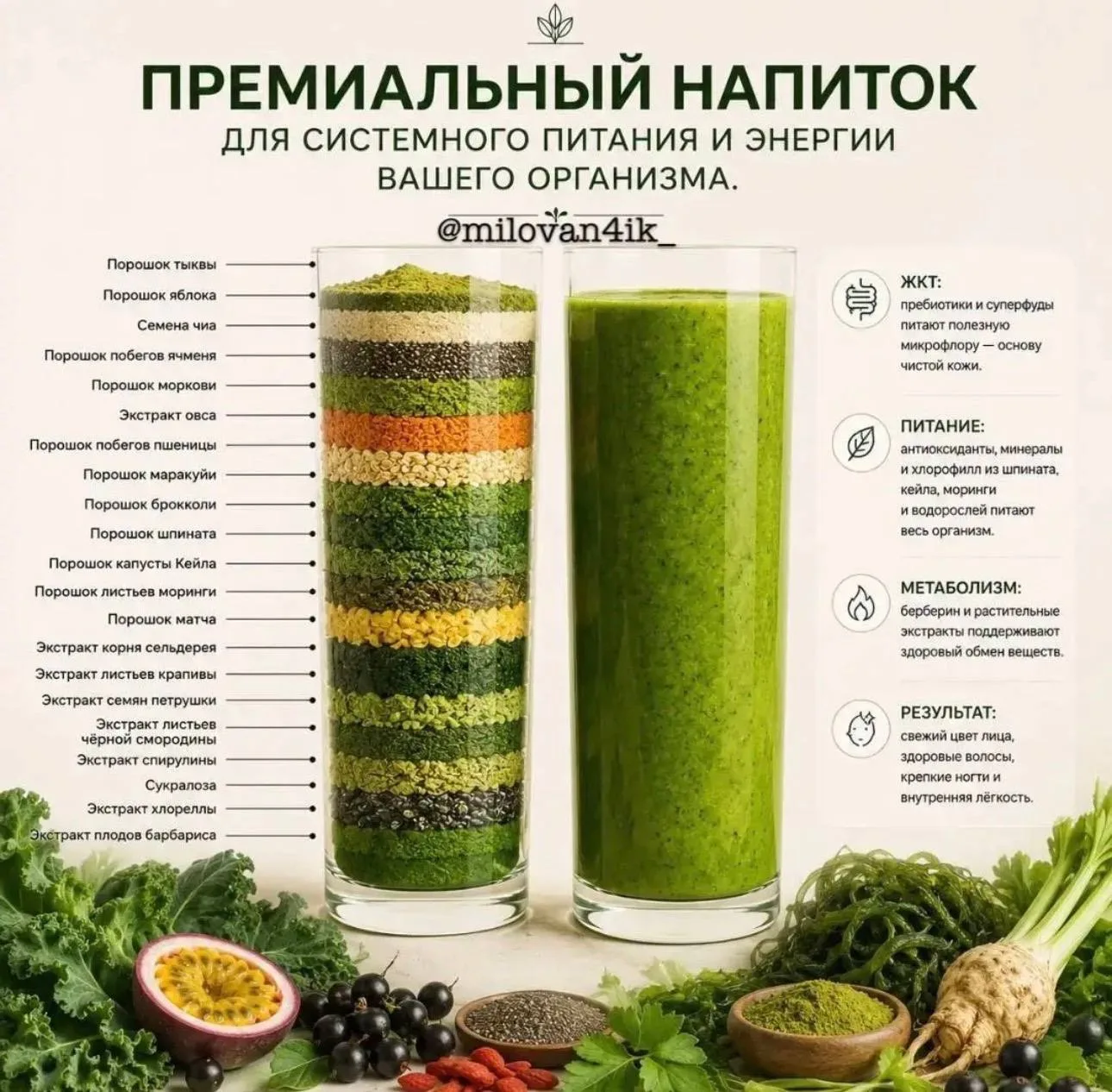✅Что такое ГРИНДБЛЕНД?