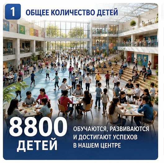 В Центре дополнительного образования Владикавказ каждый ребёнок найдёт занятие по душе