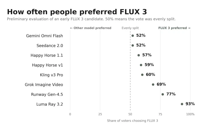 FLUX 3
