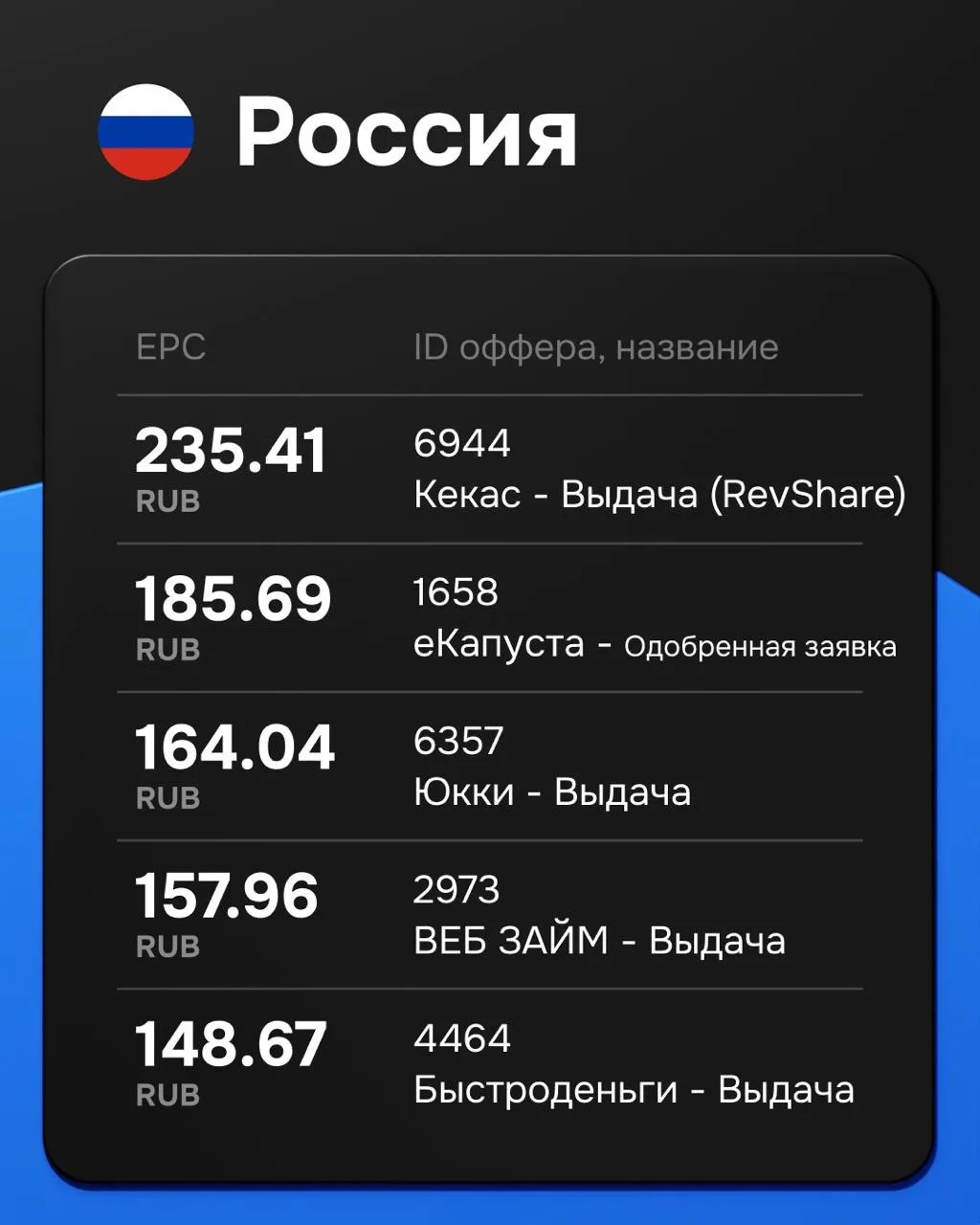ТОП-ОФФЕРЫ 👌