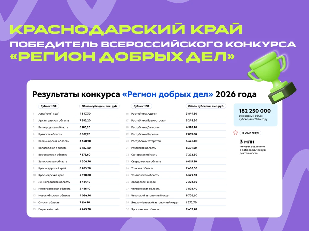 Добрые новости для Кубани!❤️