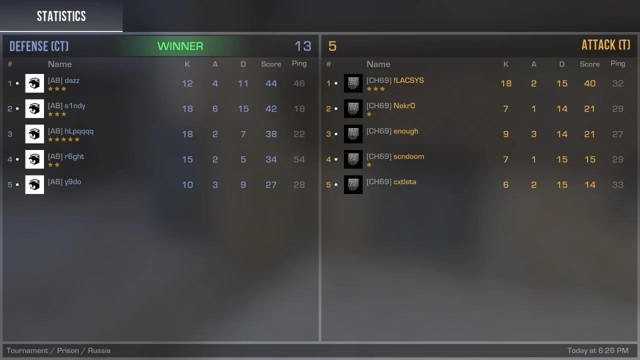 Team Absolute сравнивают счет 2:2!
