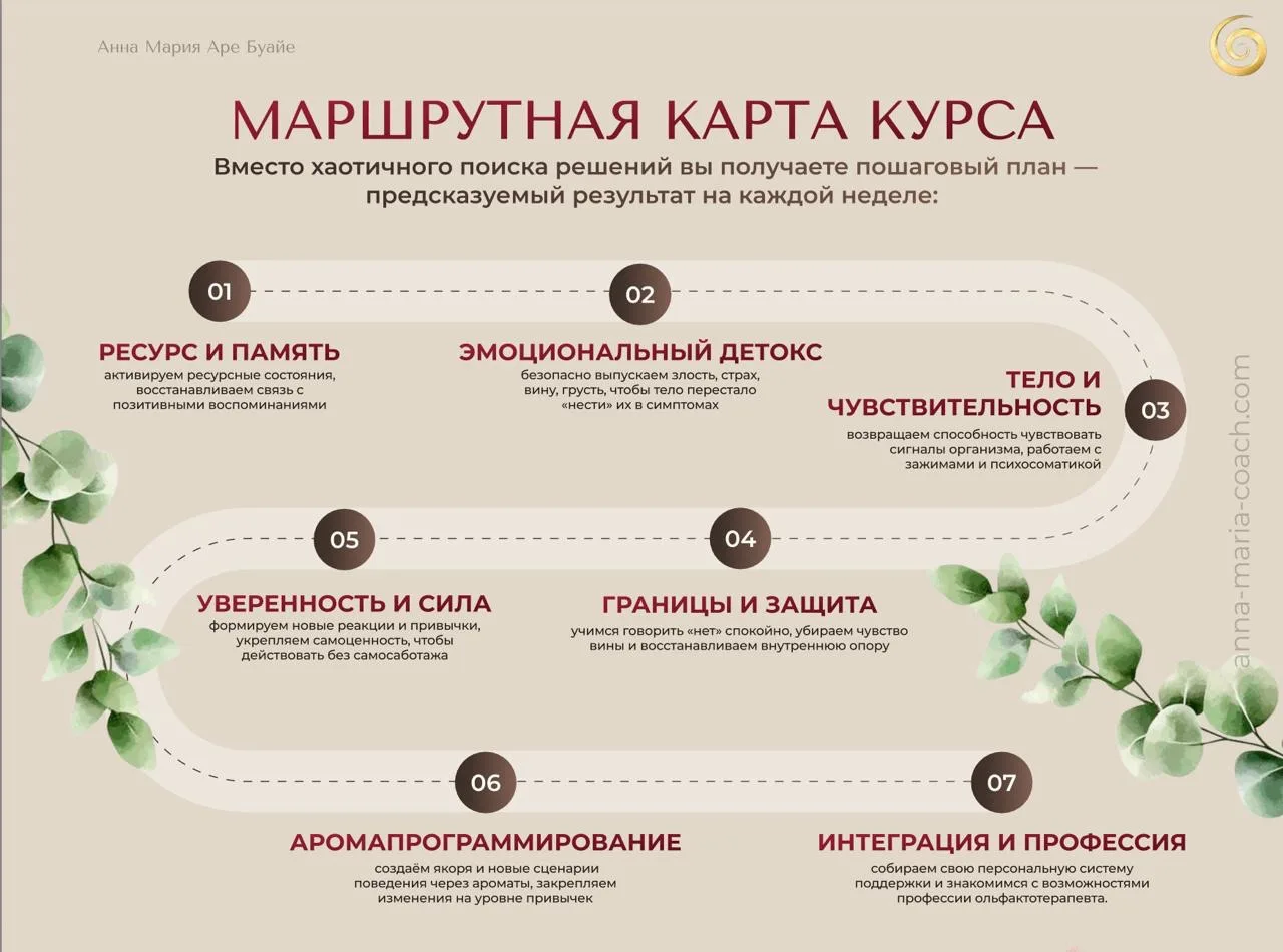 Набор на курс «Ольфактотерапия. Первая ступень: Путь к себе»