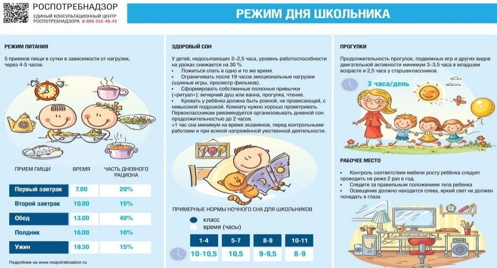 🕰️💪 Что даёт режим дня?