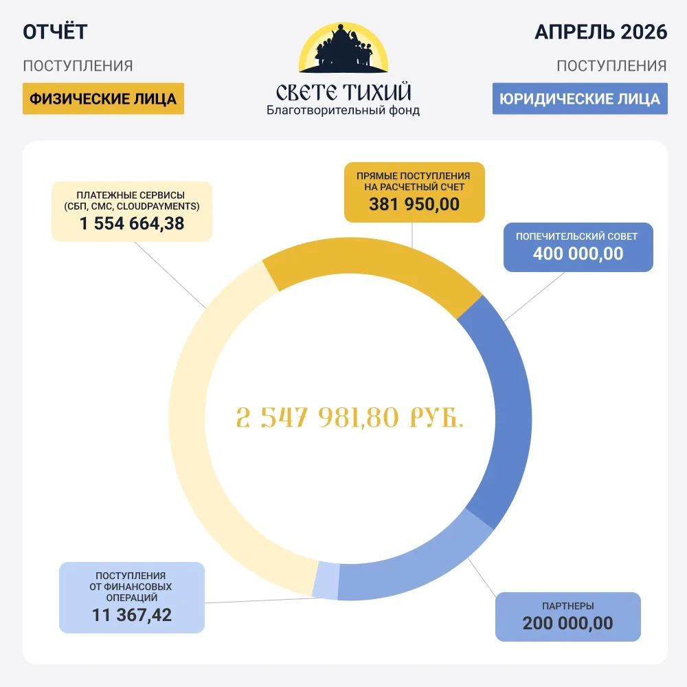 Отчёт о работе Фонда за апрель 2026 года
