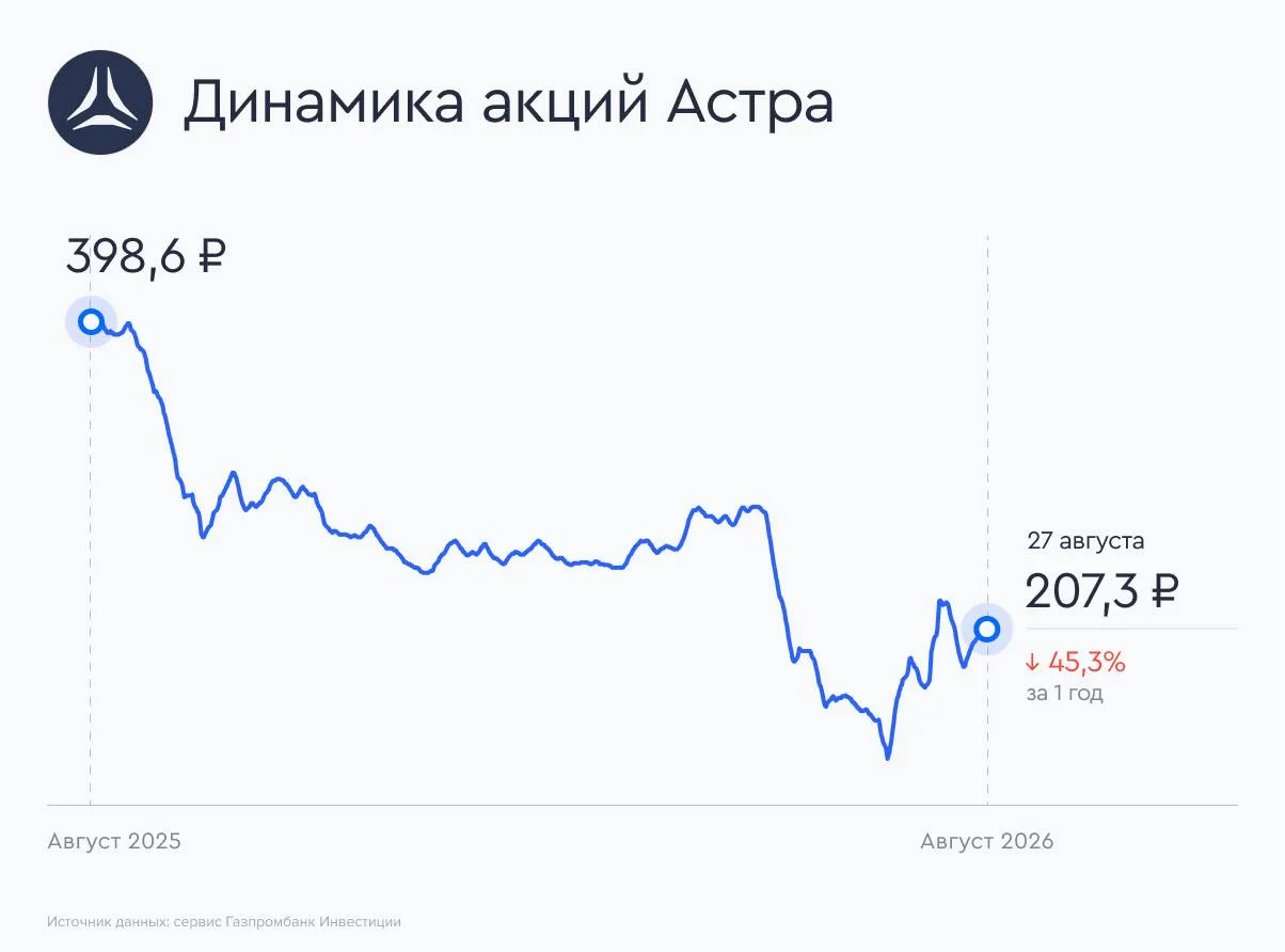 📄 Астра представила сильные результаты