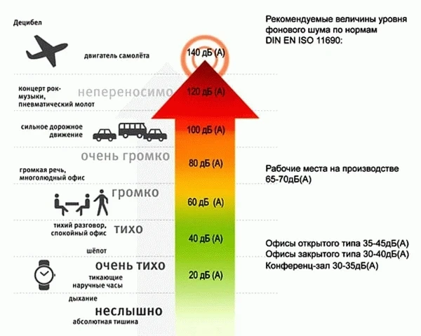 📣О соблюдении