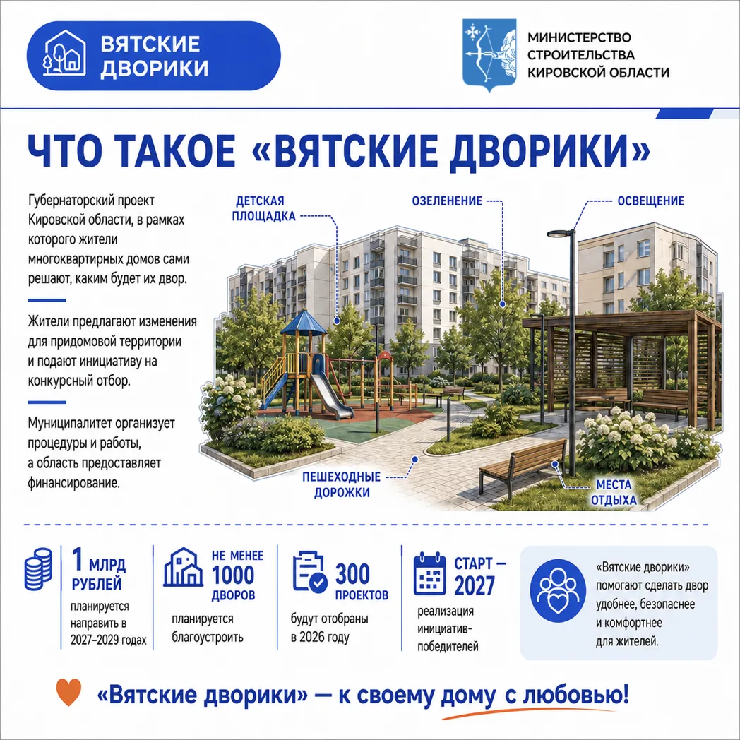 Продолжаем знакомить вас с губернаторским проектом "Вятские дворики". В серии постов по...