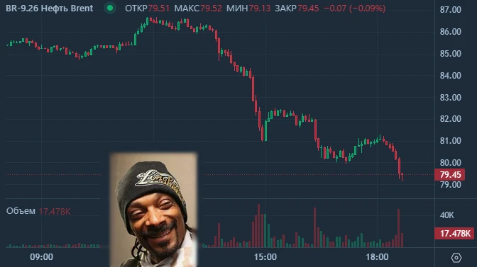⬇️🛢#нефть
