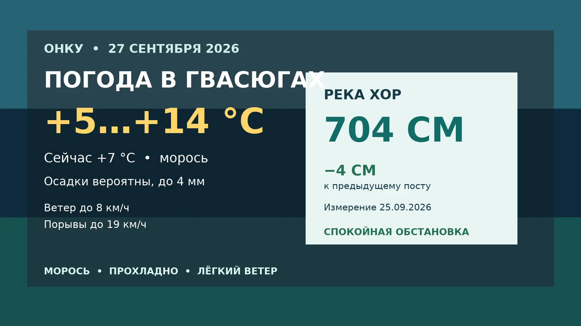 🌦 Погода и Хор — 27 сентября